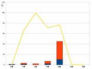 学習塾向け(生徒管理・学習用)マネンジメント機能
